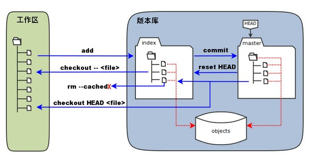 git图片