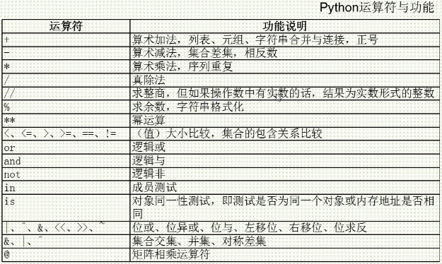 python